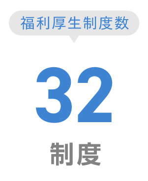 福利厚生制度数-32制度