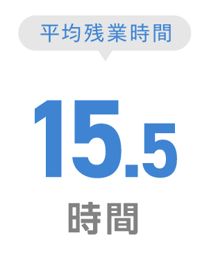 最短昇格期間-3ヶ月
