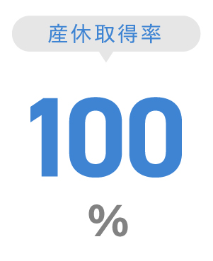 平均昇給回数/年-1.6回/年