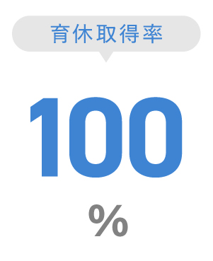 評価回数/年-4回/年