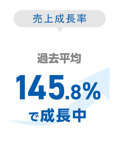 売上成長率-過去平均131%