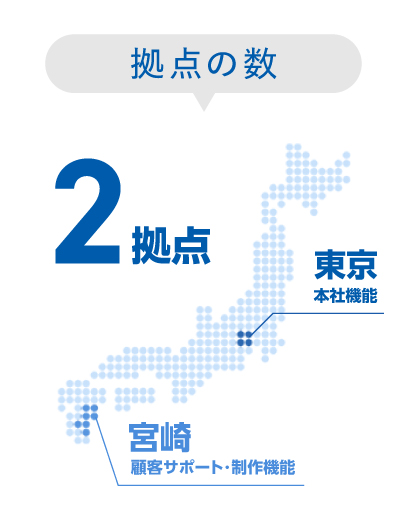 拠点数-2拠点