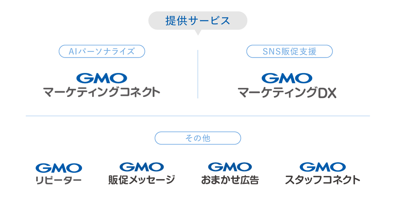 サービス数-11サービス