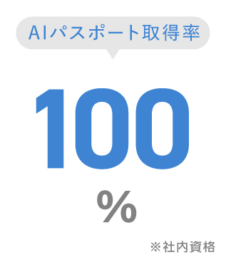 資格保有者の割合-WEB系資格：85%,その他資格：15%