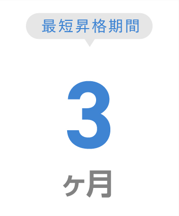 最短昇格期間-3ヶ月