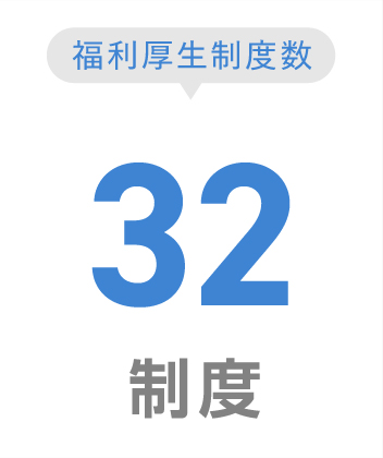 福利厚生制度数-32制度