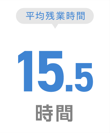 最短昇格期間-3ヶ月