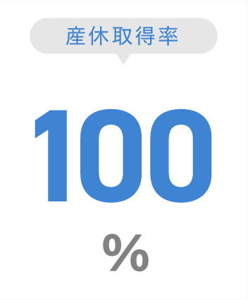 平均昇給回数/年-1.6回/年