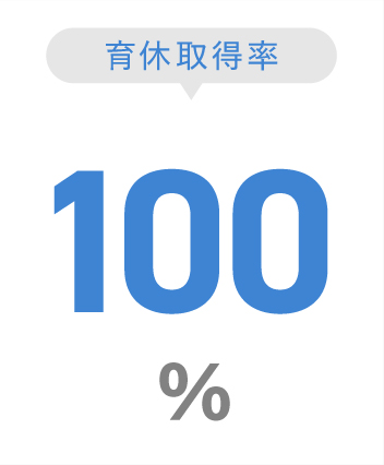 評価回数/年-4回/年