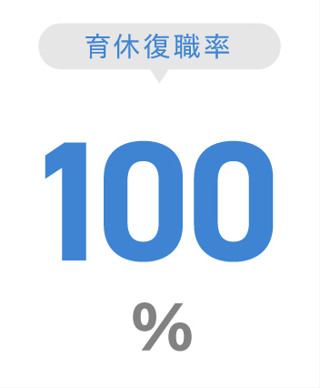 福利厚生制度数-32制度