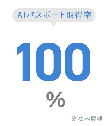 資格保有者の割合-WEB系資格：85%,その他資格：15%