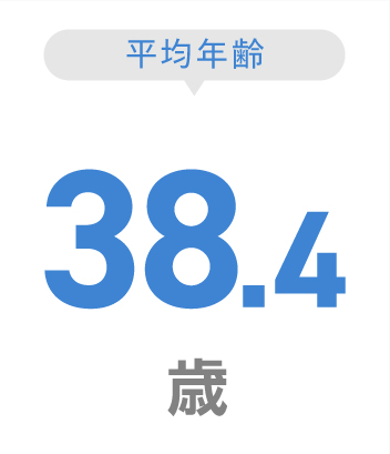 服装割合-カジュアル：81％,スーツ：19％