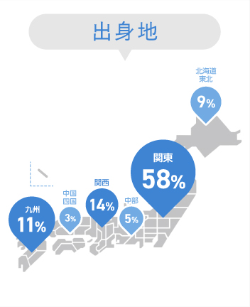出身地-関東：59％,九州：13％,関西：10％