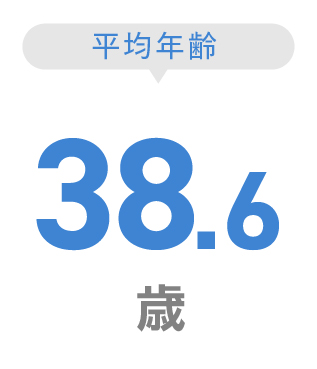 服装割合-カジュアル：81％,スーツ：19％