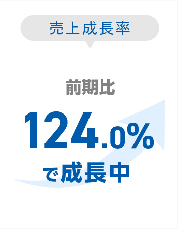 売上成長率-過去平均131%