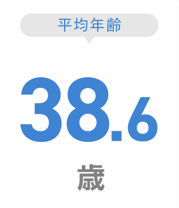 服装割合-カジュアル：81％,スーツ：19％